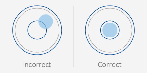 Correct and Incorrect levelling eye position