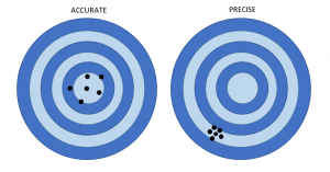 Difference between Accuracy and Precision