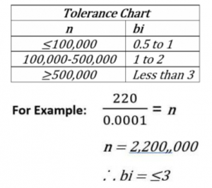 Balance Increments Calculation