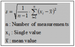 Repeatability