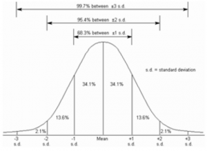 Repeatability