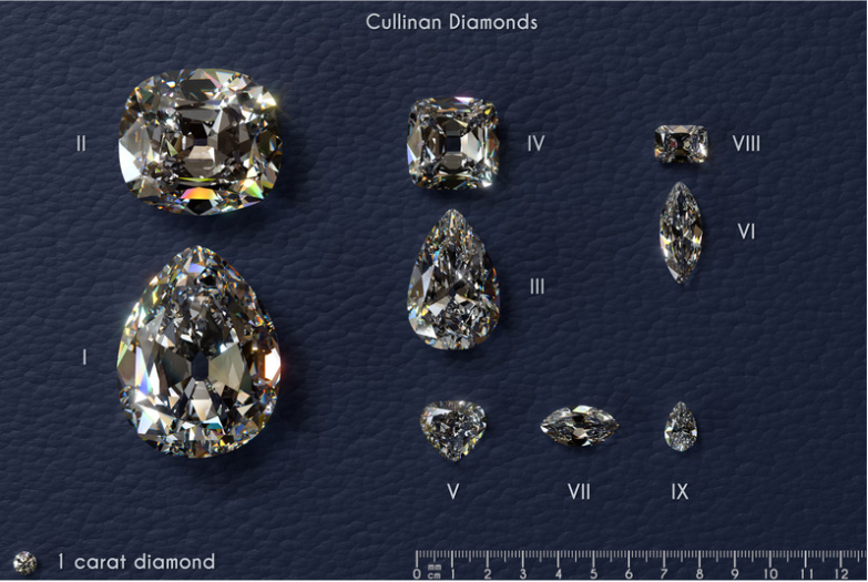 Cullinan Diamond | Diamond Weighing | Diamond Weight Scale