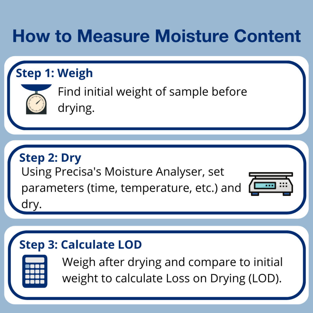 What is Moisture Content in Food? Determine Water Content What is Moisture Content in Food? Determine Water Content