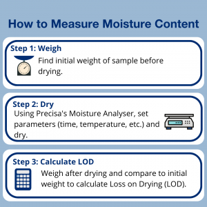 moisture content thesis pdf