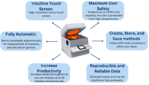 The benefits of the Series 340 prepASH® TGA for thermogravimetric ash analysis of food