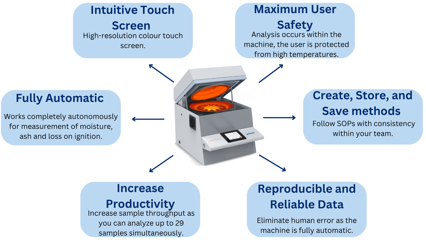 Determination of Ash Content | Food and Drink | prepASH
