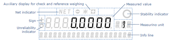 Example of Precisa balance display screen that shows indicators for checkweighing