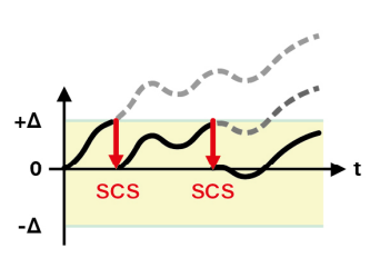 Self calibration system Precision balances.