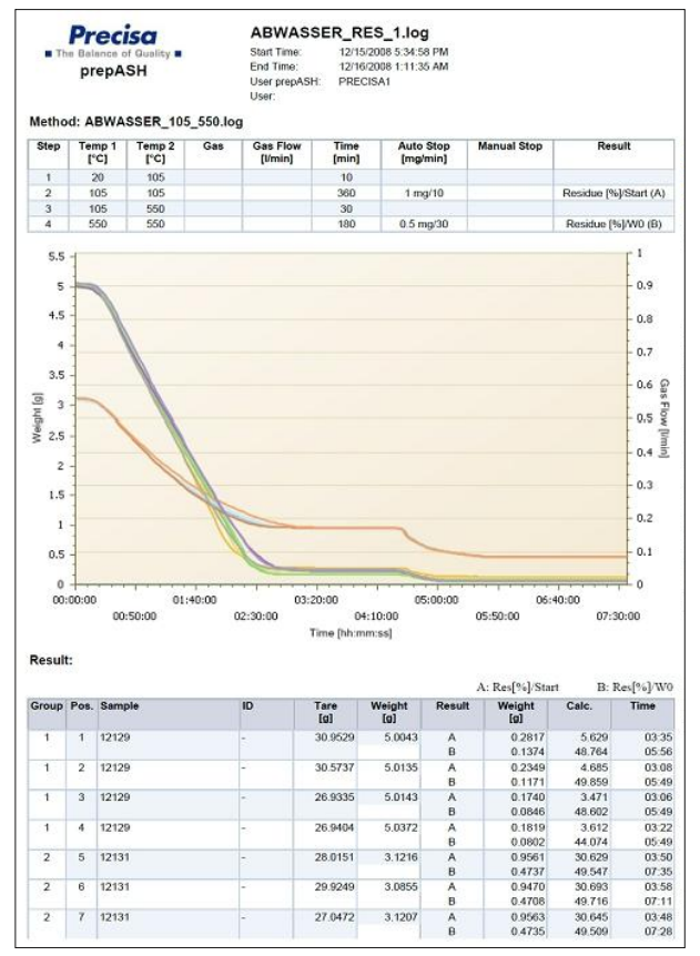 sewage sludge analysis